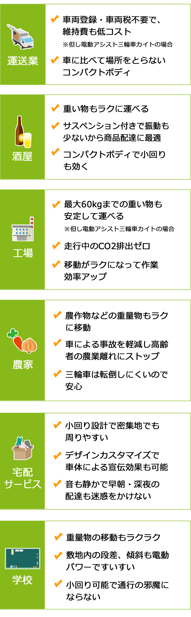 配送＆近距離移動なら、電動アシスト三輪車＆電動バイク｜株式会社